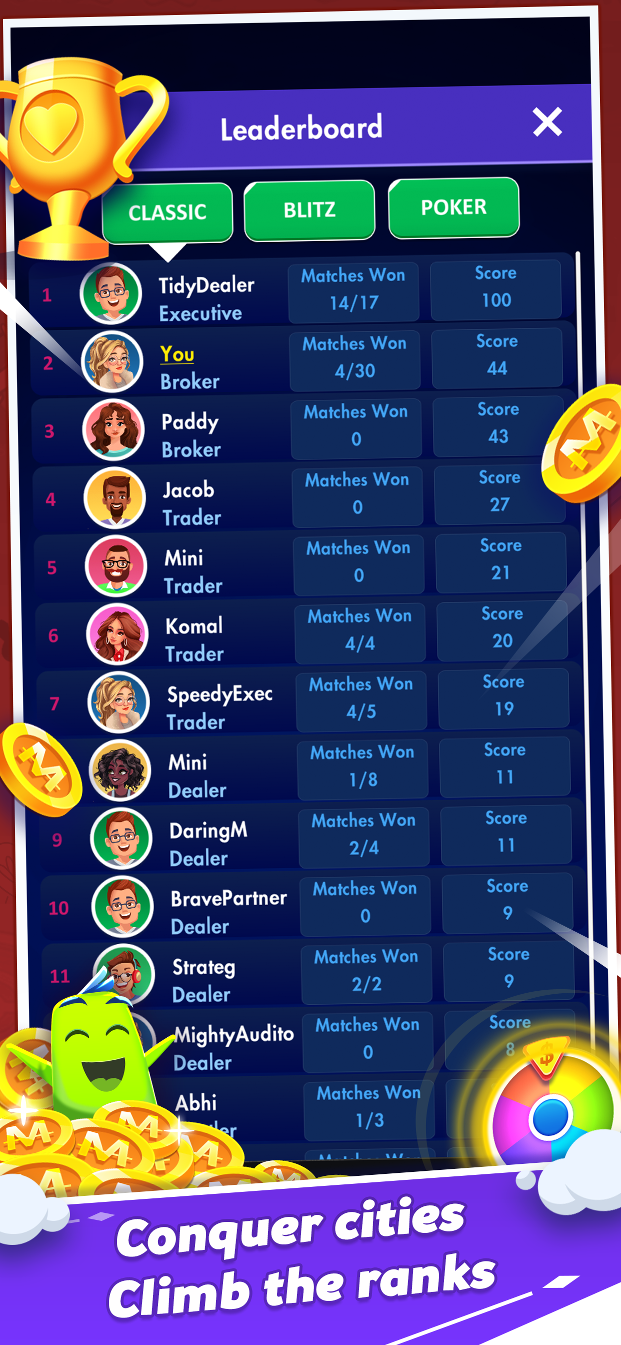 Business Deal leaderboard screen with ranks and scores